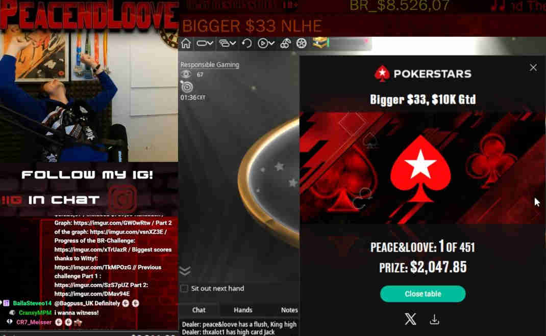 PokerStars Team Pro Completes $100 to $10,000 Bankroll Challenge
