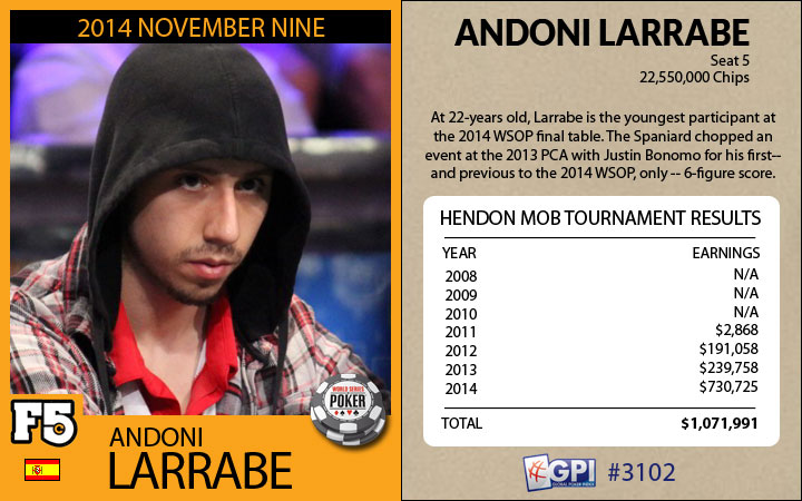 F5Poker Trading Cards - November Niner Andoni Larrabe