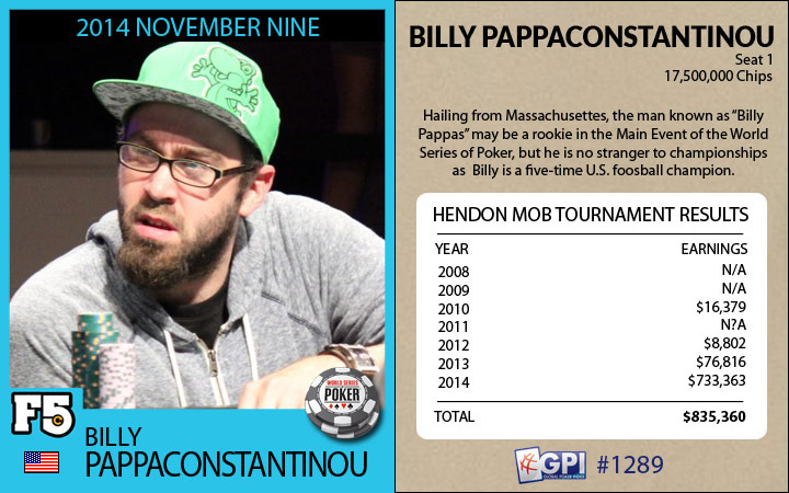 F5Poker Trading Cards - November Niner William Pappaconstantinou