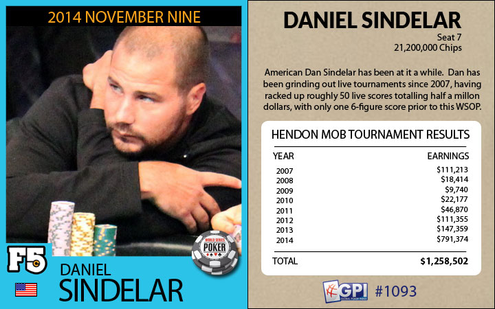 F5Poker Trading Cards - November Niner Daniel Sindelar