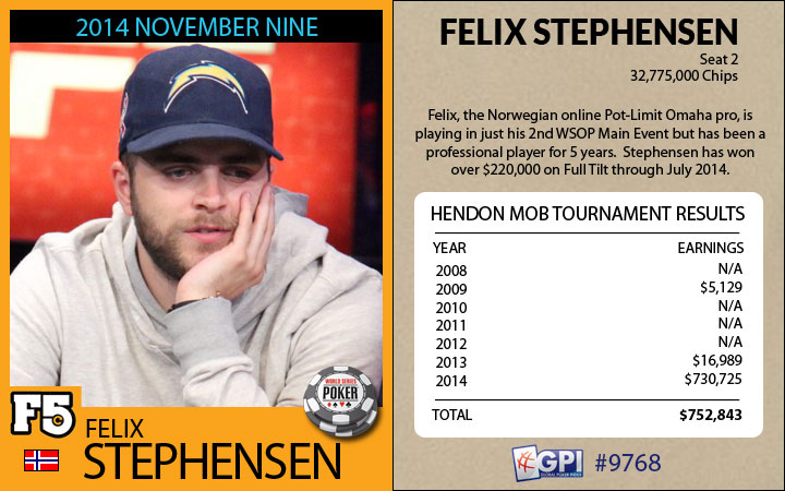 F5Poker Trading Cards - November Niner Felix Stephensen