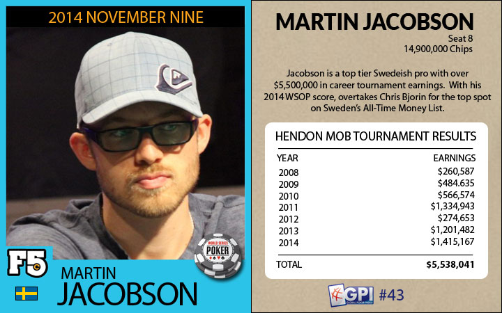 F5Poker Trading Cards - November Niner Martin Jacobson