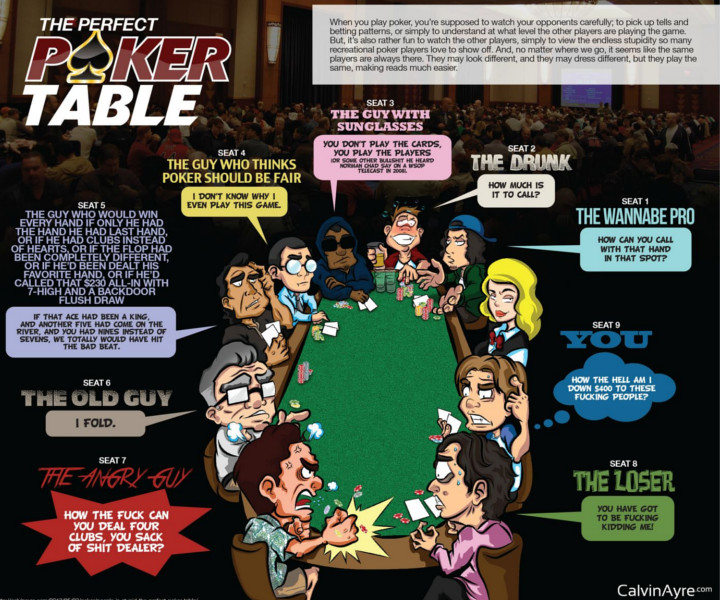 Easy Game - Take A Seat At The Perfect Poker Table