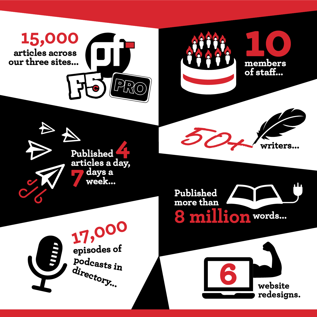 Pokerfuse is Ten Years Old! You know what that means: It's infographic time