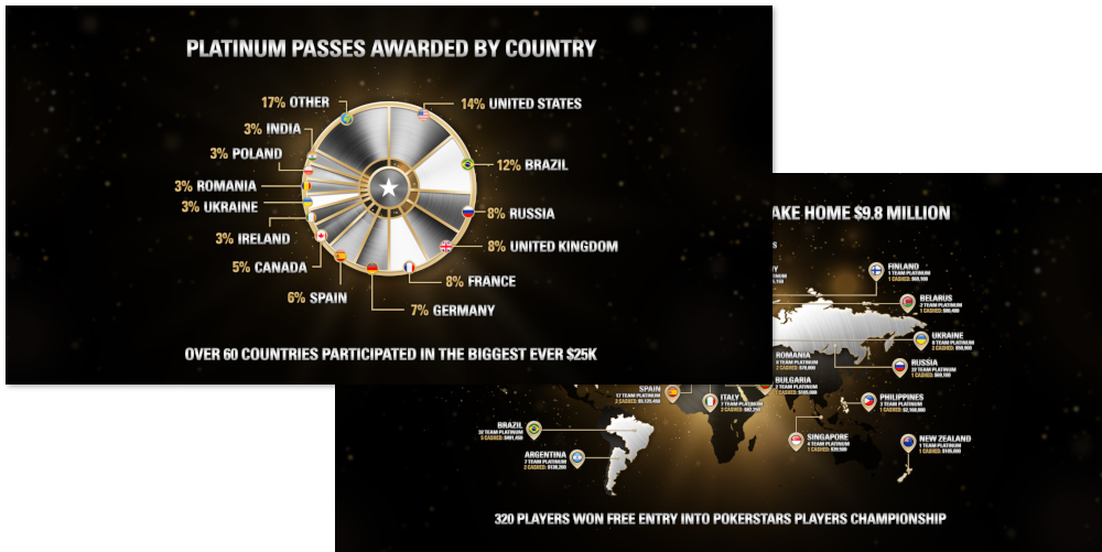 Just How Much Did Platinum Pass Holders Win at the #PSPC?