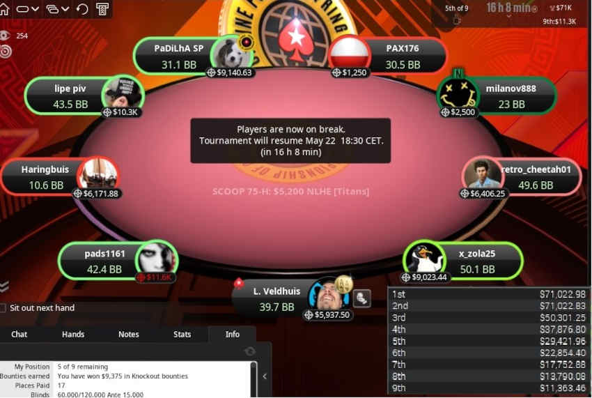 Lex Veldhuis Going Once Again for a SCOOP Title at PokerStars