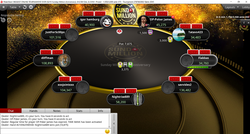 Sunday Million Anniversary Edition Smashes Record, Generates $18.6 Million Prize Pool