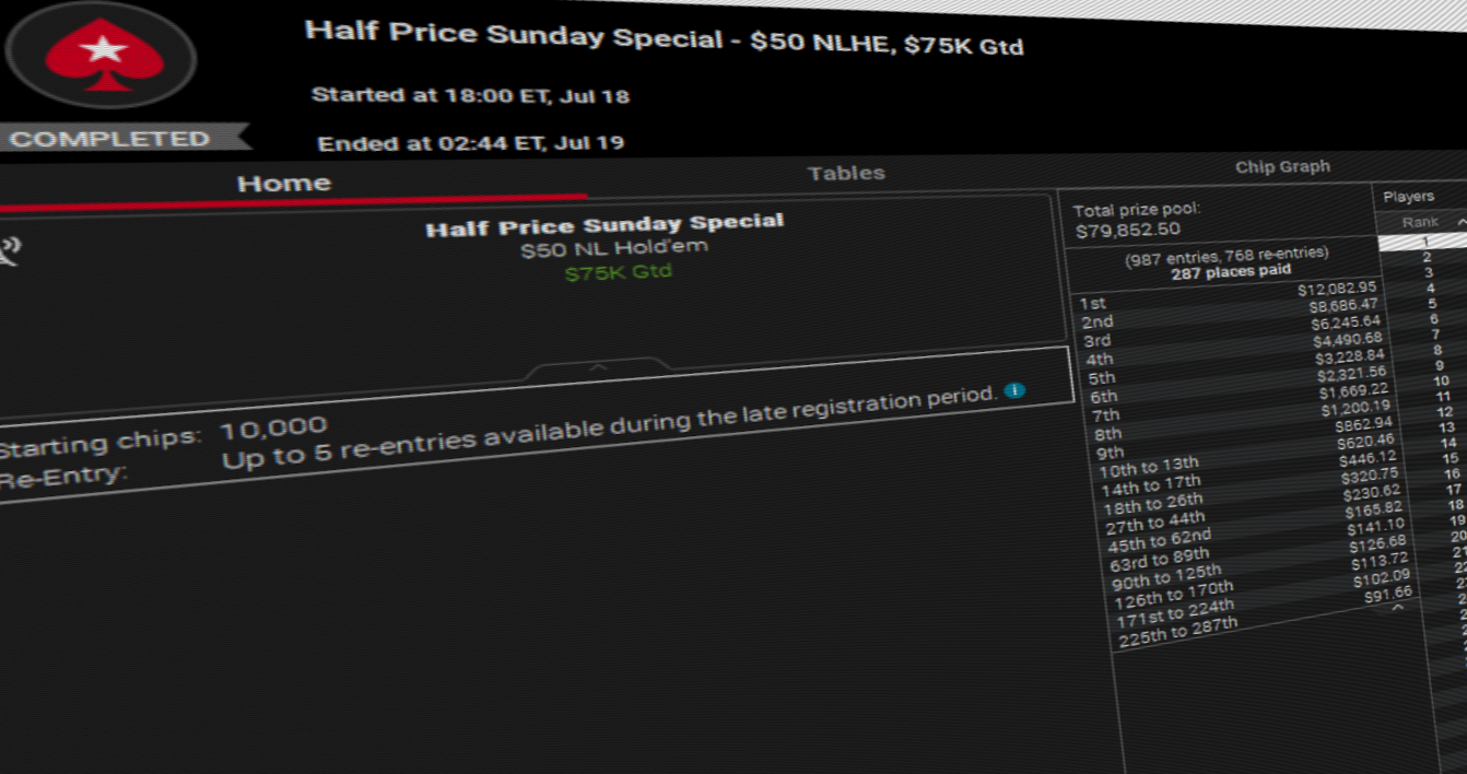 Half Price Sunday Sale Pays Off for PokerStars USA
