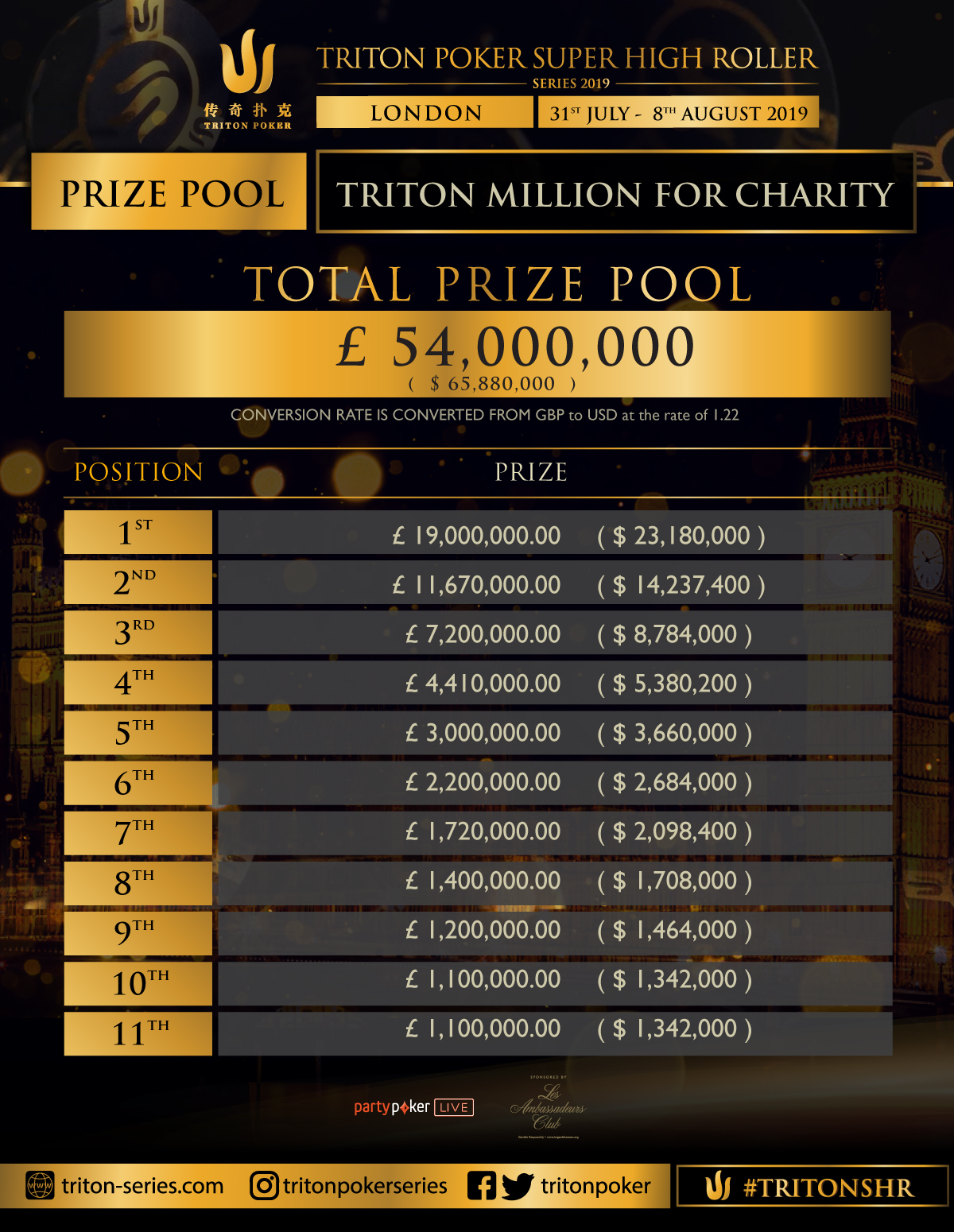 1 Million Buy In Poker Tournament