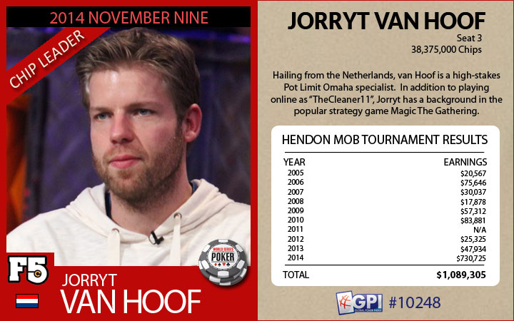 F5Poker Trading Cards - November Niner Jorryt van Hoof