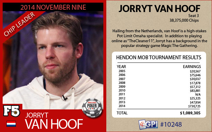 F5Poker Trading Cards - The Entire World Series of Poker November Nine