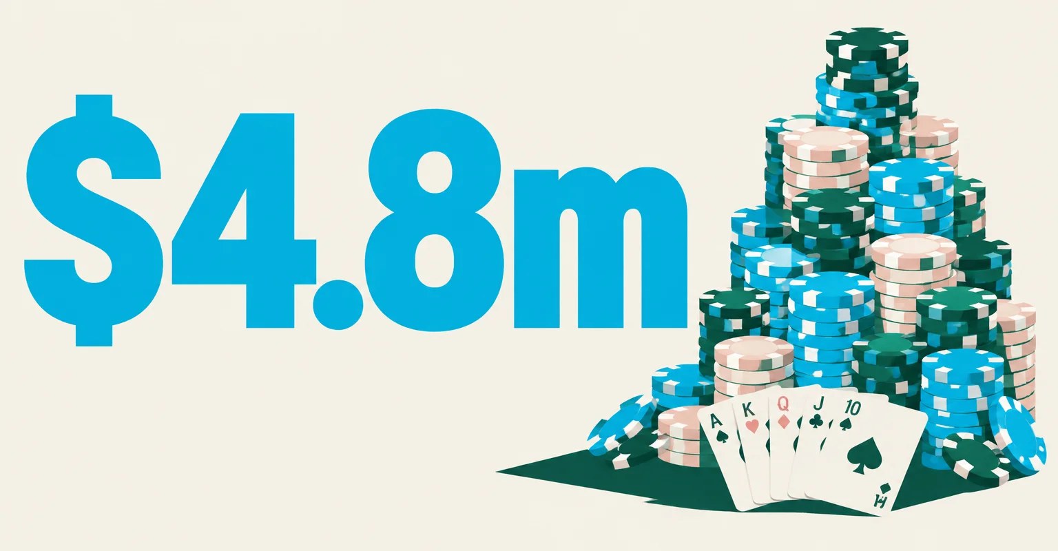 Anonymous CoinPoker Grinder Giselle54 Nears $4.8 Million in October Cash-Game Profit